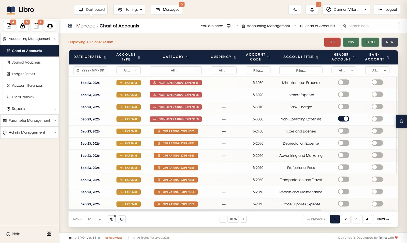 The chart of accounts: each account's type, category, code and title.